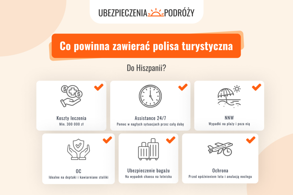 Co powinna zawierać polisa turystyczna do Hiszpanii?