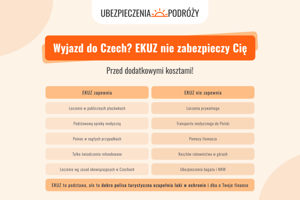 Wyjazd do Czech? EKUZ nie zabezpieczy Cię przed dodatkowymi kosztami!
