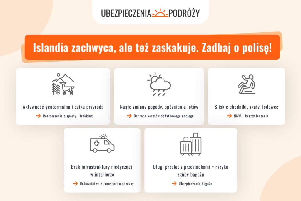Islandia zachwyca, ale też zaskakuje — zadbaj o dobrą polisę!