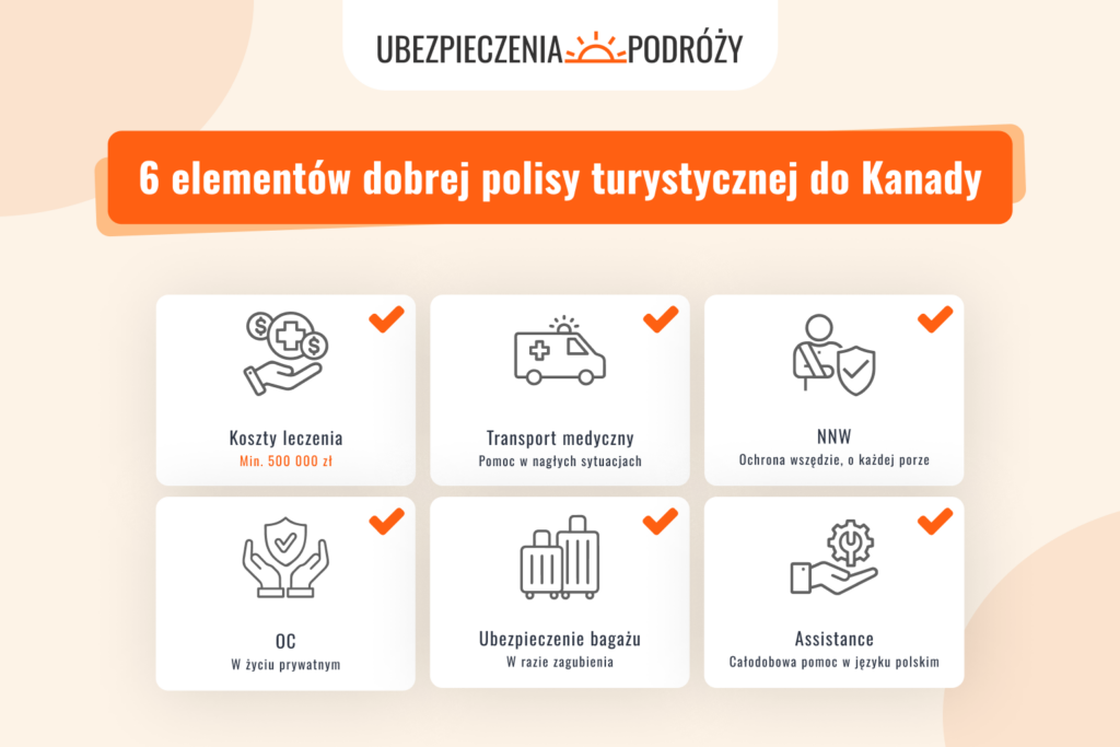 Ubezpieczenie turystyczne do Kanady