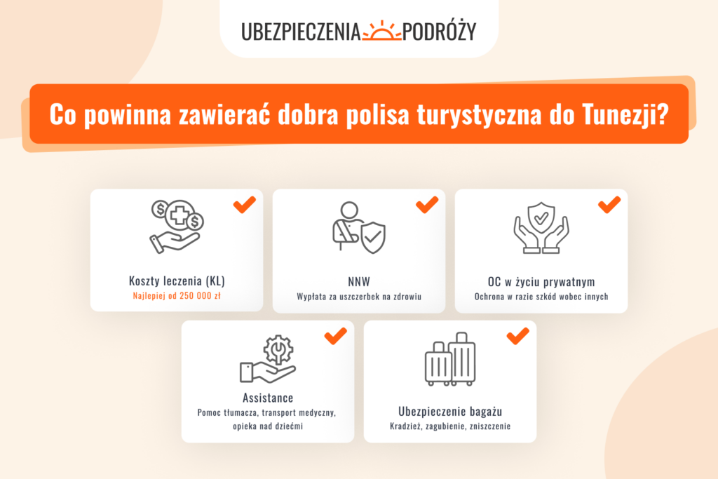 Co powinna zawierać dobra polisa turystyczna do Tunezji?