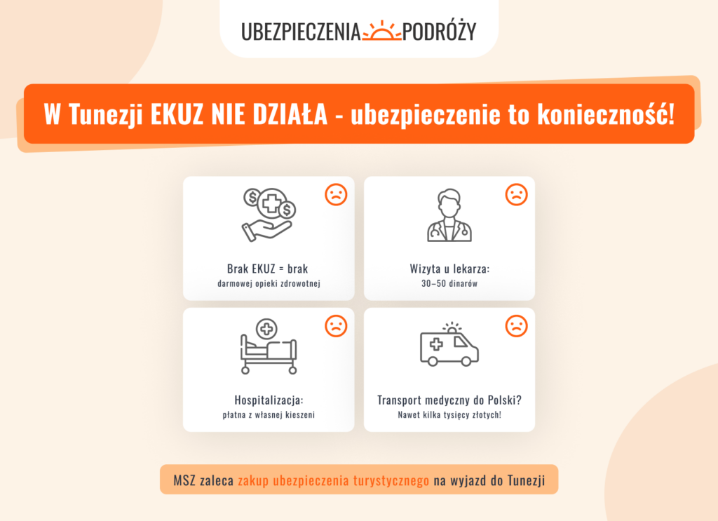 W Tunezji EKUZ NIE DZIAŁA – ubezpieczenie to konieczność!