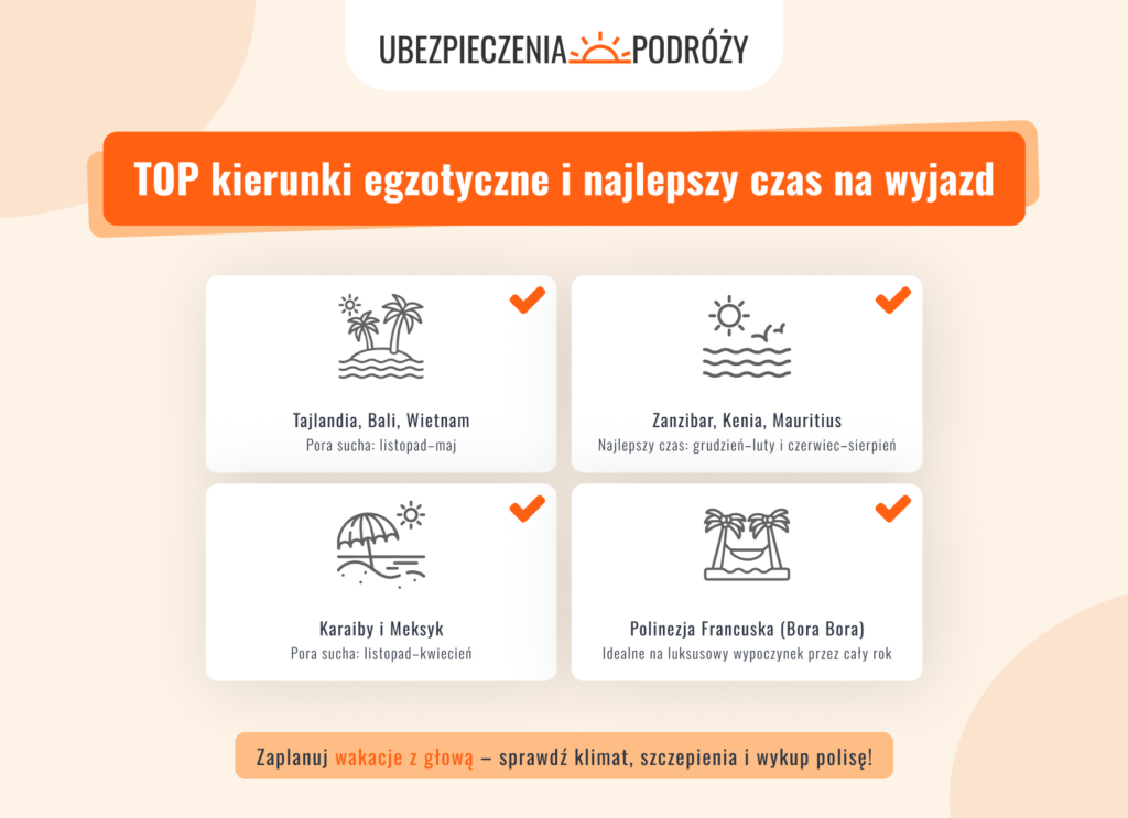 TOP kierunki egzotyczne i najlepszy czas na wyjazd
