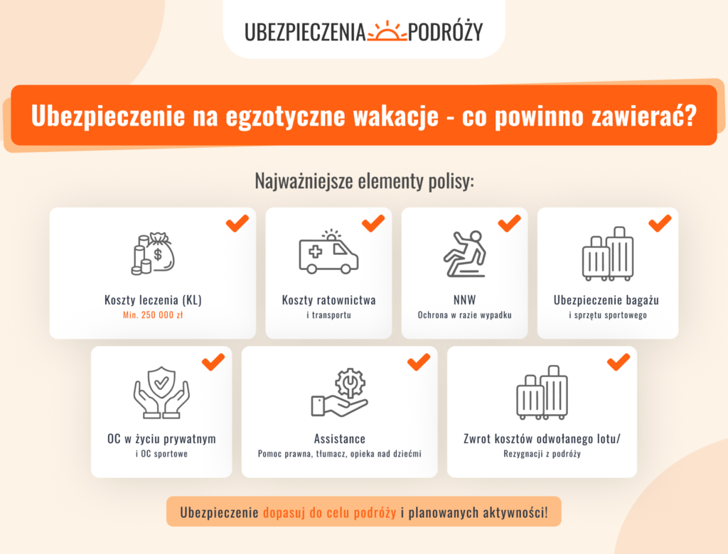 Ubezpieczenie na egzotyczne wakacje – co powinno zawierać